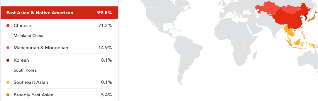 ancestry analysis